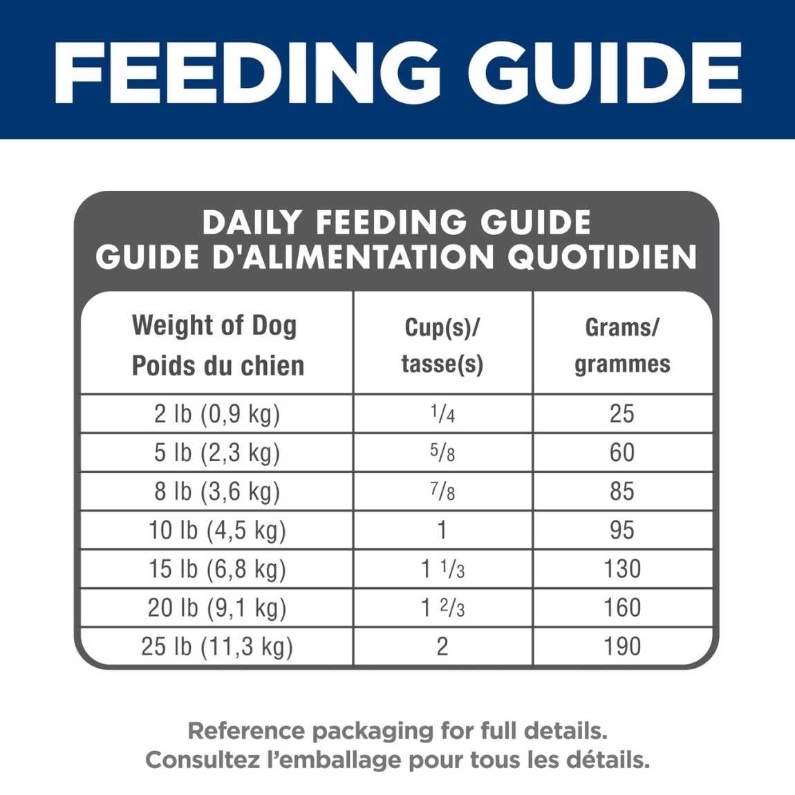 Nourriture pour Chien Adulte Races Petites et Miniatures au Poulet – Science Diet – Image 3